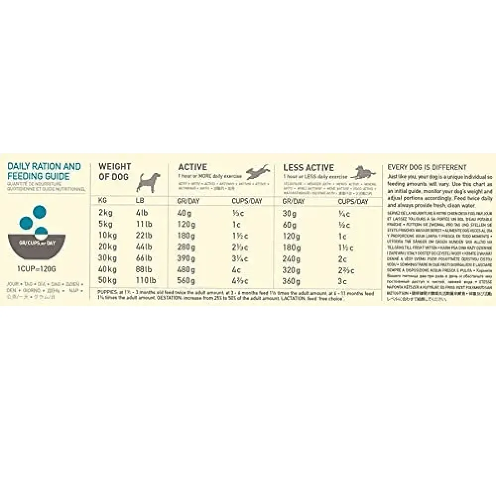 Acana Classic Wild Coast Dog Dry Food (All Breeds)