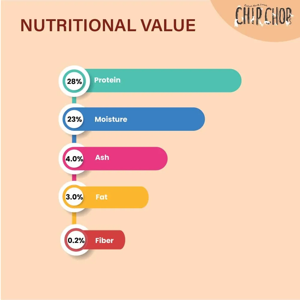 Chip Chops Chicken & Calcium and Chicken & Codfish Bone Dog Treats Combo