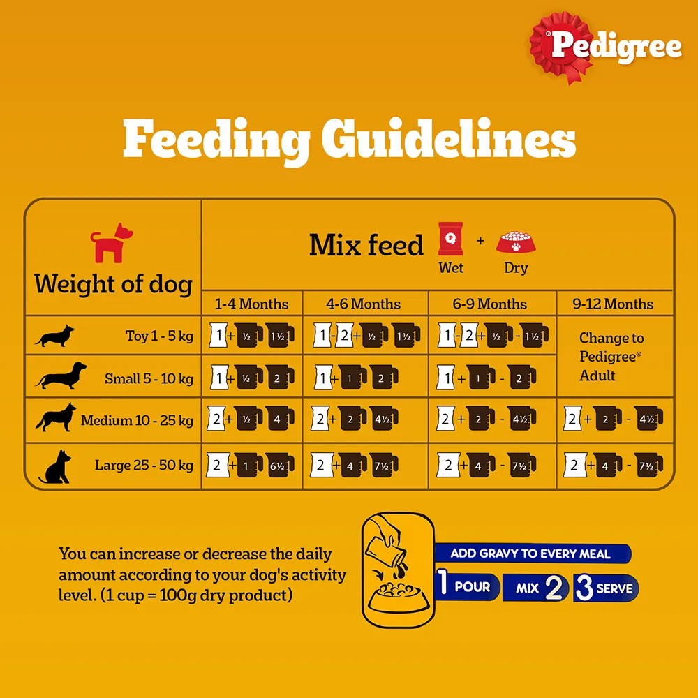 Essential Puppy Starter Pack (212 Months) Food, Treat and Collar