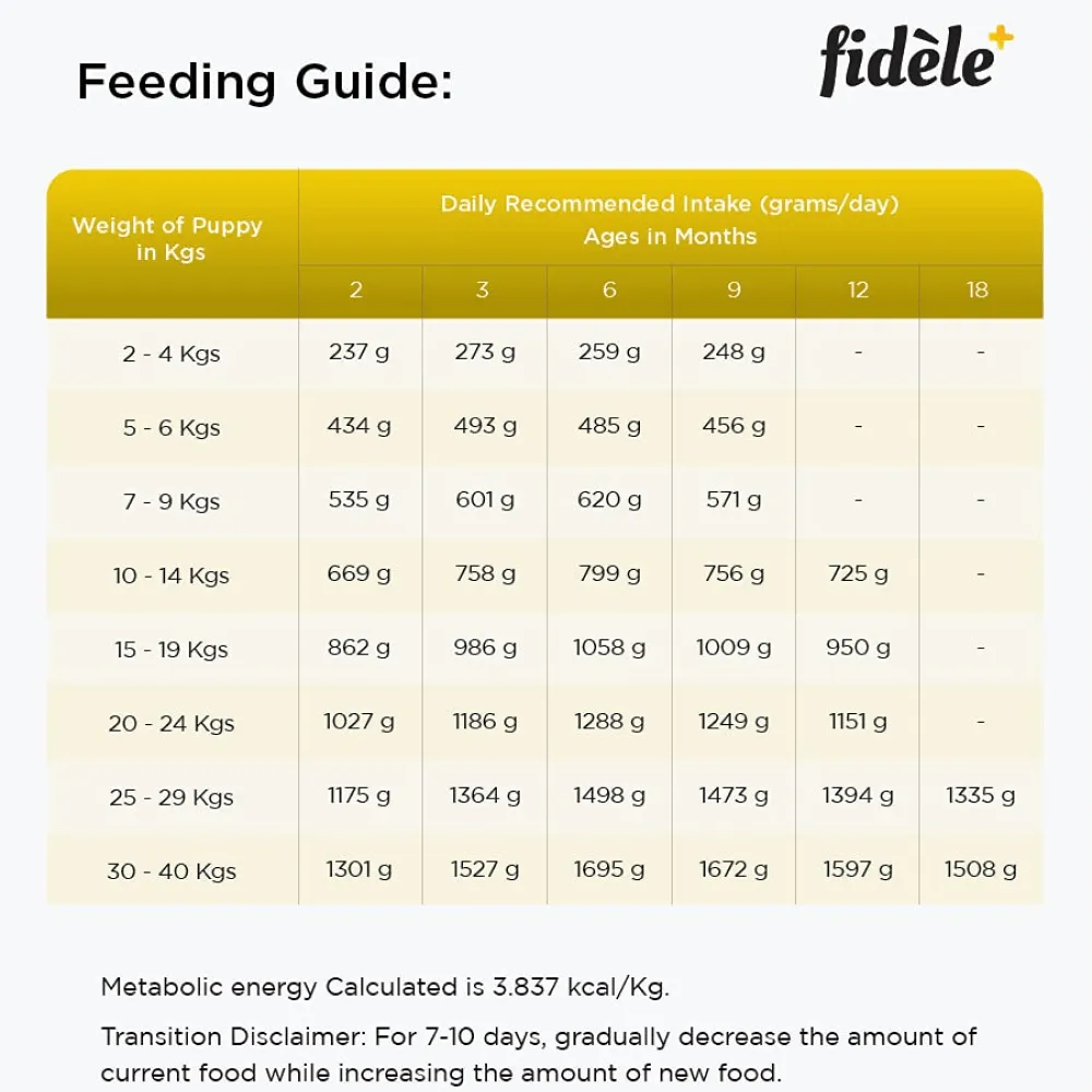 Fidele Plus Large Puppy Dry Food (Limited Shelf Life)