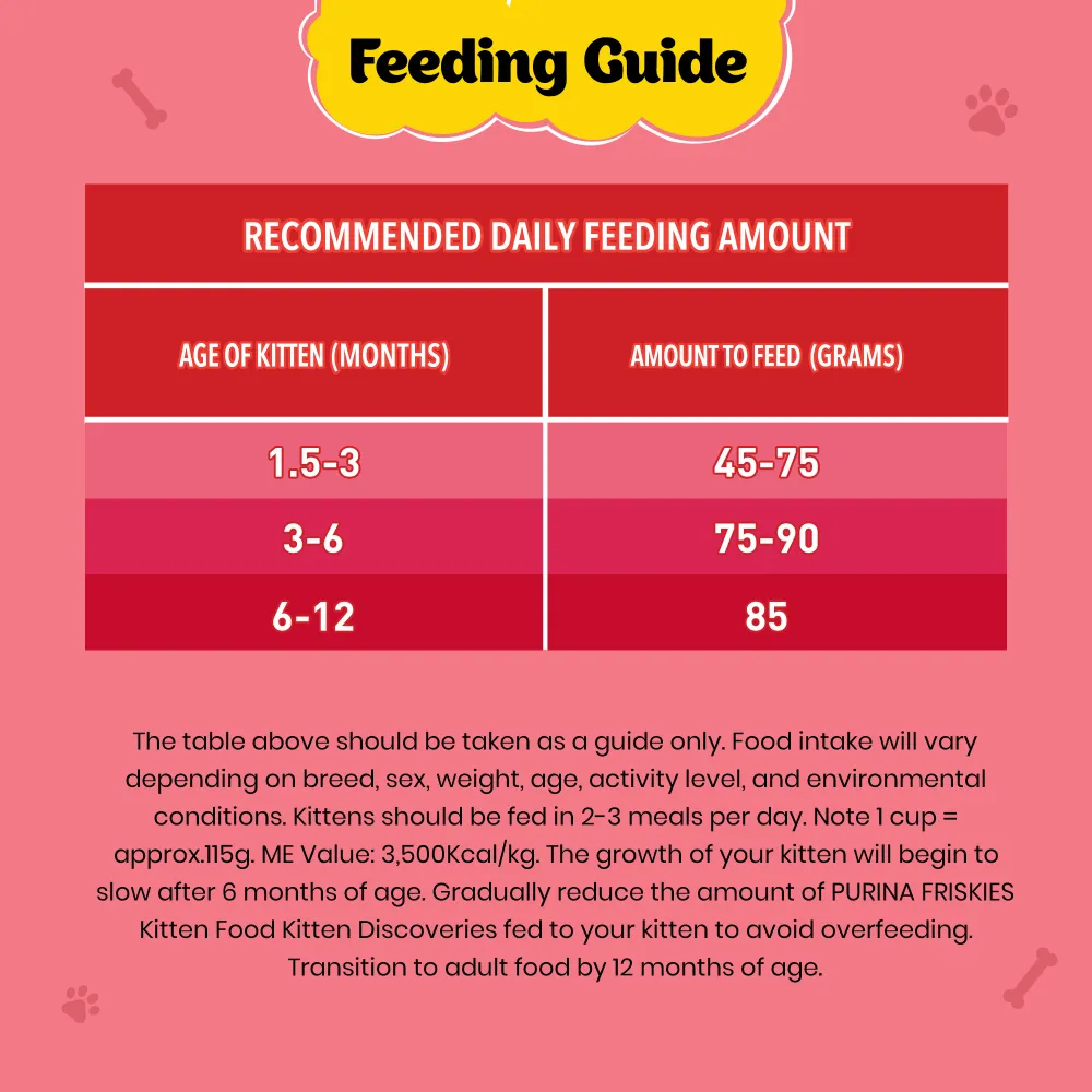 Friskies Kitten Cat Dry Food