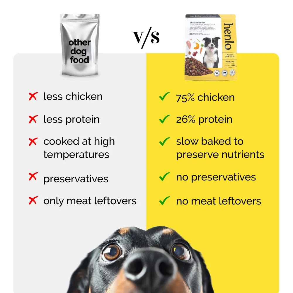 Henlo Chicken & Vegetable and Chicken & Egg Baked Dry Food for Adult Dogs Combo