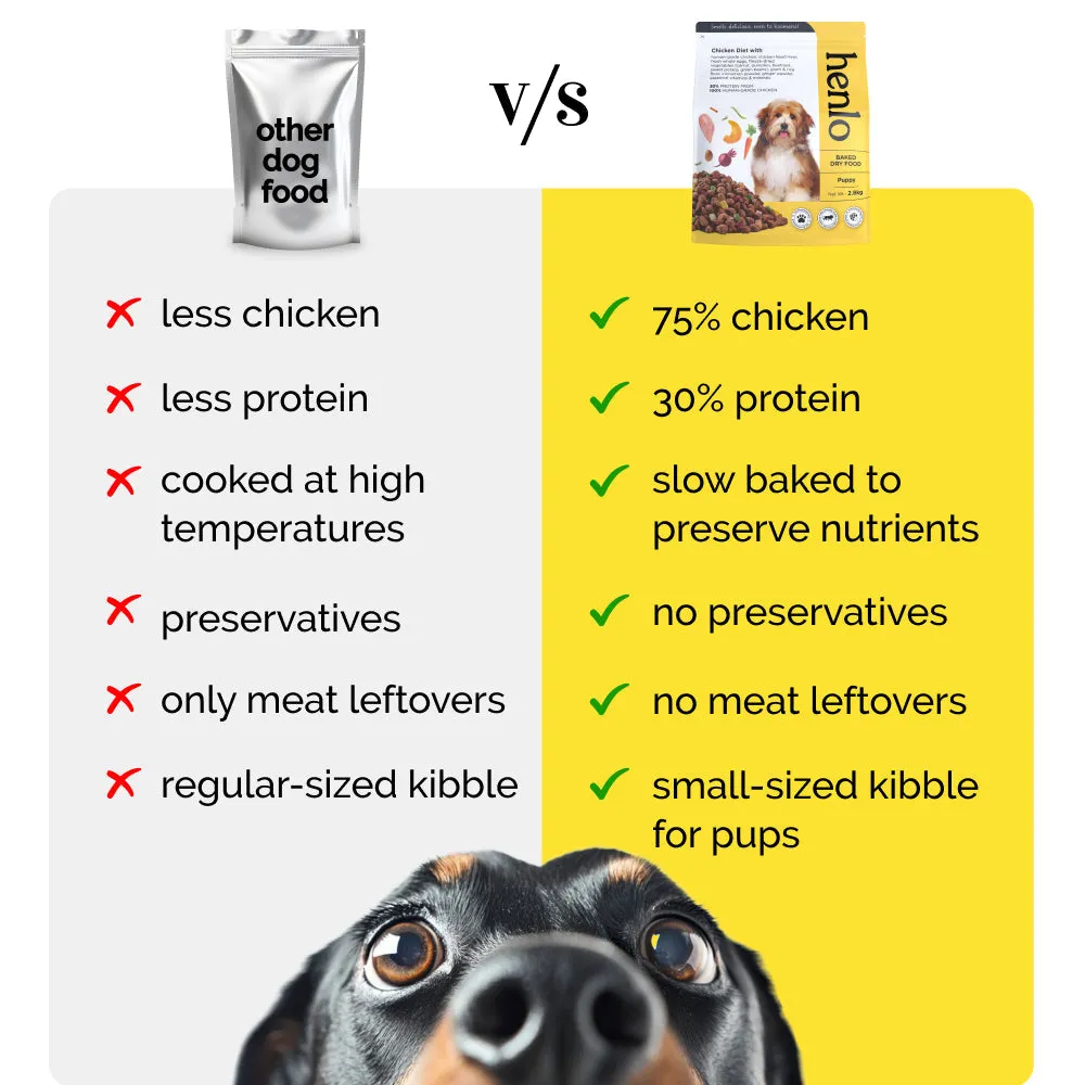 Henlo Chicken & Vegetable Baked Puppy Dog Dry Food | 100% Human Grade Ingredients