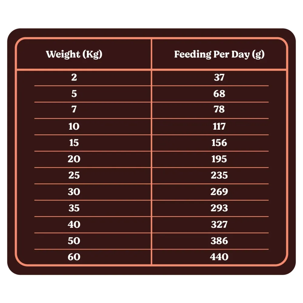 Kennel Kitchen Air Dried Chicken and Mackerel Puppy & Adult Dog Dry Food (All Life Stage)
