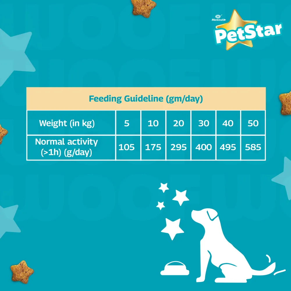 Mankind Petstar Chicken and Wheat Adult Dog Dry Food and Chunky Chicken Gravy Adult Dog Wet Food Combo