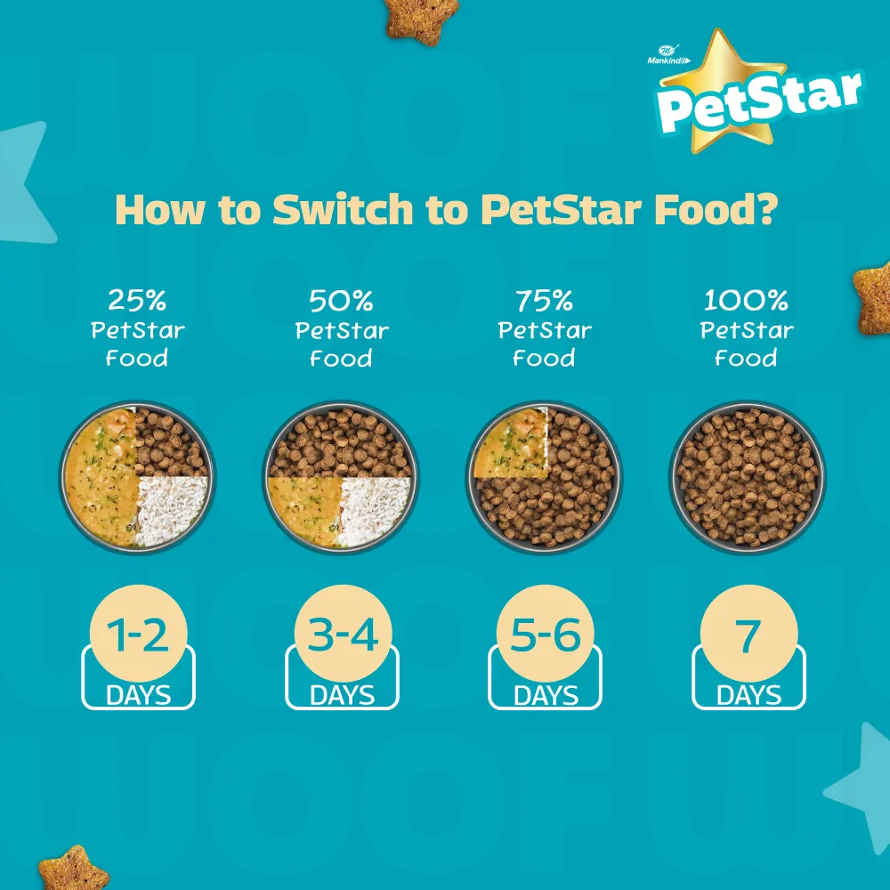 Mankind Petstar Chicken and Wheat Adult Dog Dry Food and Chunky Chicken Gravy Adult Dog Wet Food Combo