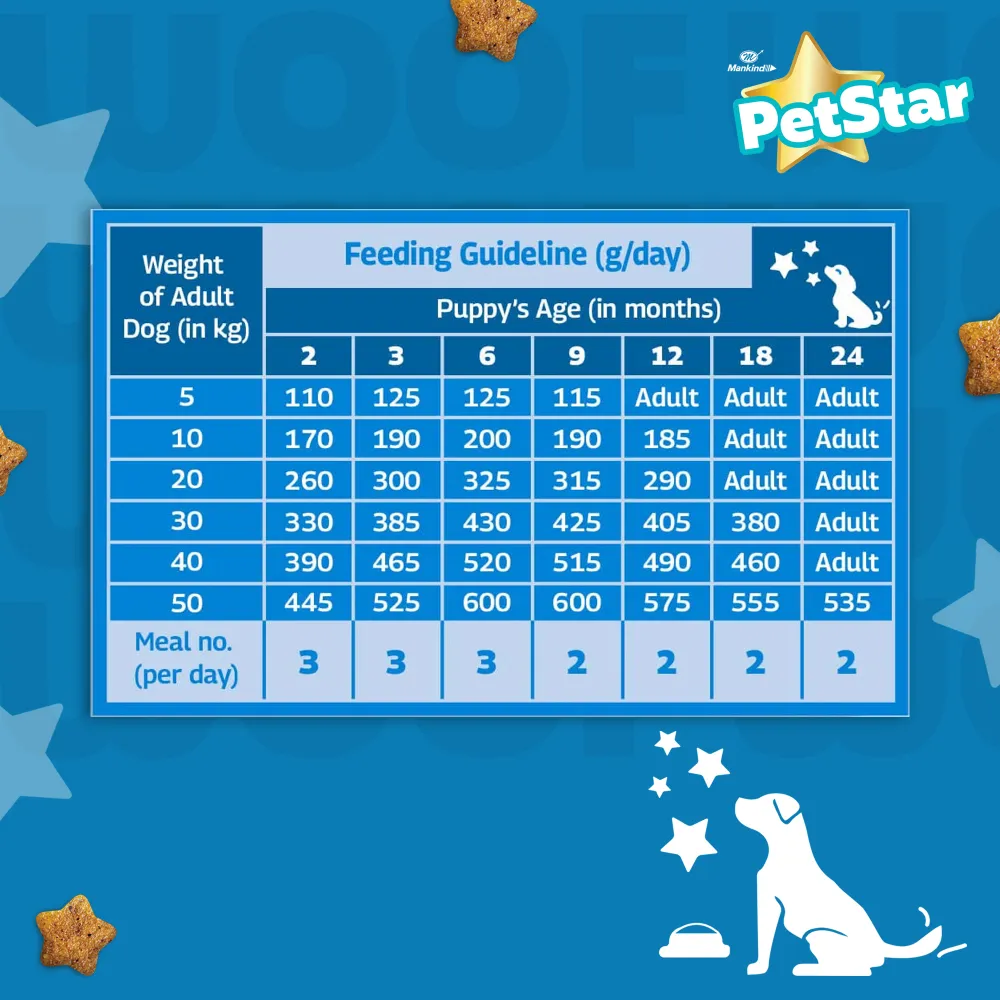 Mankind Petstar Starter Mother & Baby Dog Dry Food