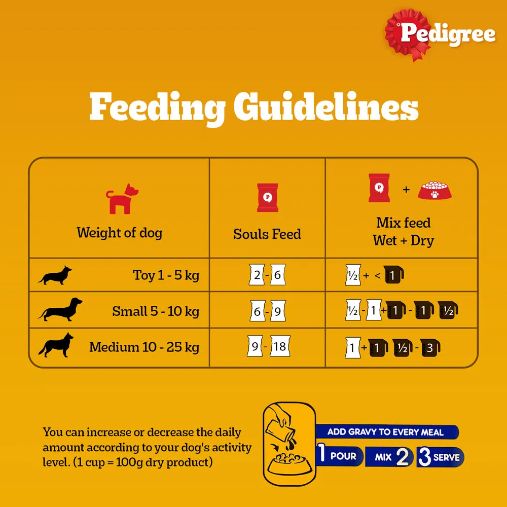 Pedigree PRO Expert Nutrition Active Adult (18 Months Onwards) Large Breed and Chicken and Liver Chunks in Gravy Wet Adult Dog Food Combo