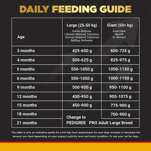 Pedigree PRO Expert Nutrition for Large Breed Puppy (3 to 18 Months) Dog Dry Food