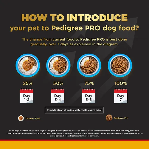 Pedigree PRO Expert Nutrition for Large Breed Puppy (3 to 18 Months) Dog Dry Food