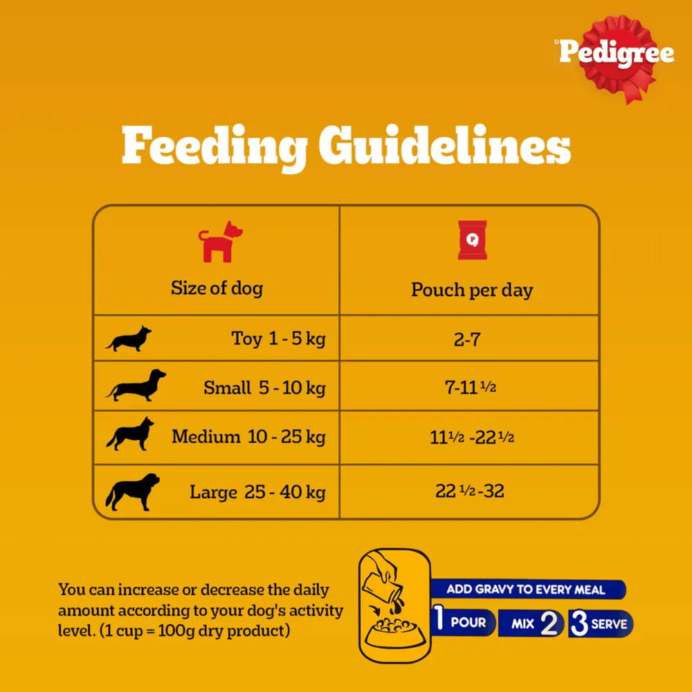 Pedigree Roasted Lamb Flavour Chunks in Gravy Adult Dog Wet Food