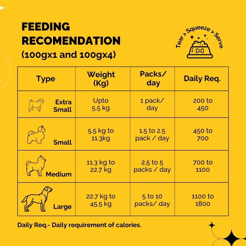 PetStrong Chicken and Rice Fresh Food and 2.2  Meal Protein Booster for Dogs Combo