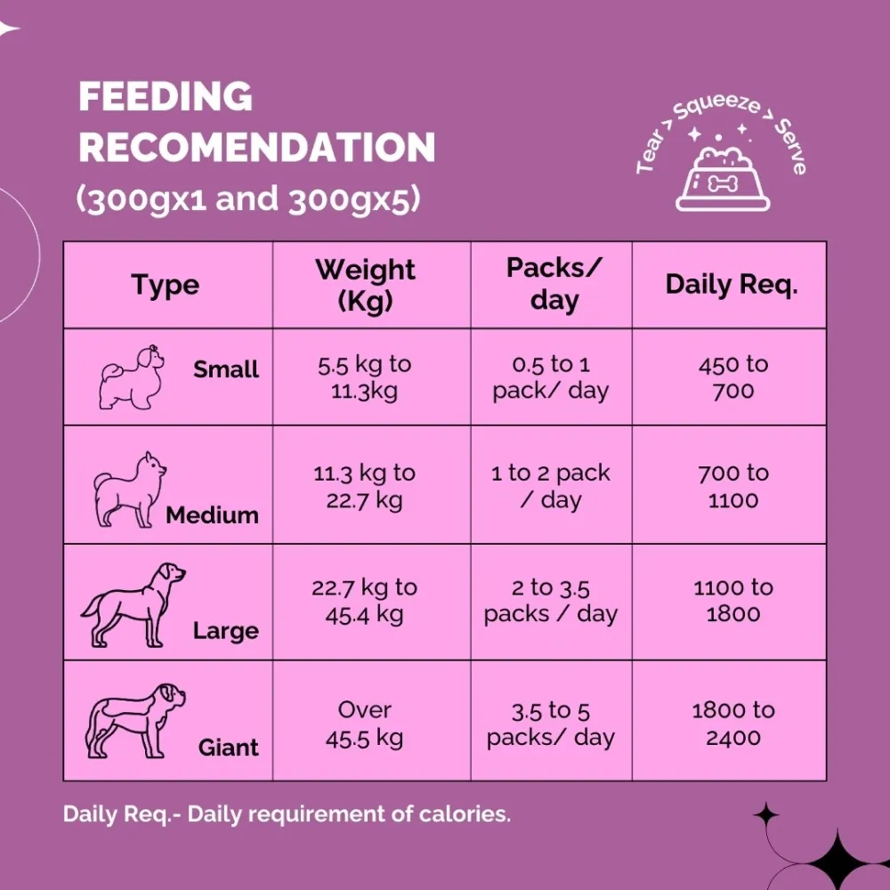 PetStrong Chicken and Rice Fresh Food and 2.2  Meal Protein Booster for Dogs Combo