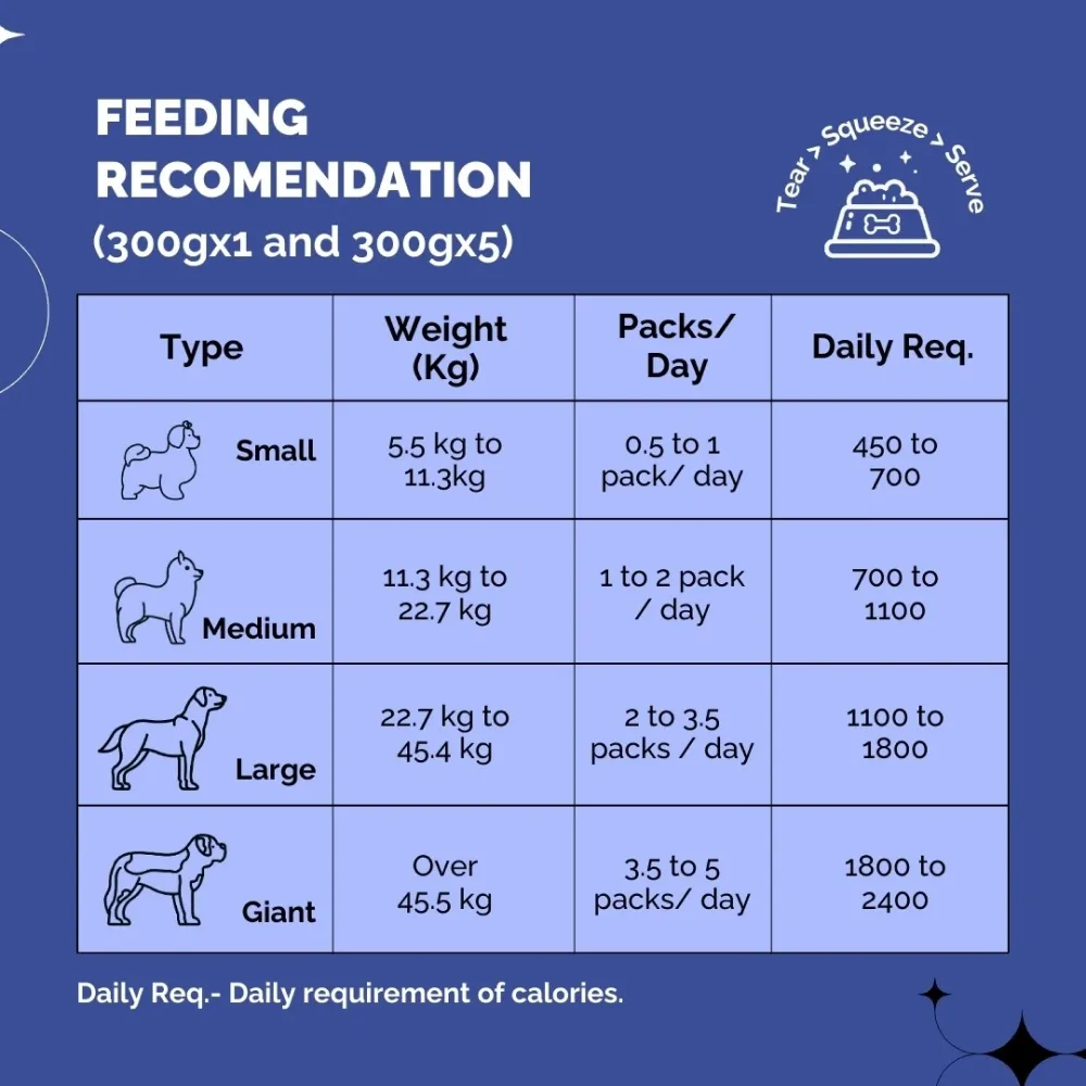 PetStrong Lamb and Blueberry Grain Free Fresh Food and Probiotic and Prebiotic Gut Health Supplement Sachet for Dogs Combo