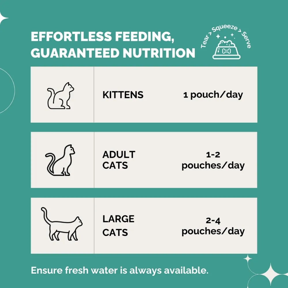PetStrong Mackerel and Seaweed in Gravy Cat Wet Food