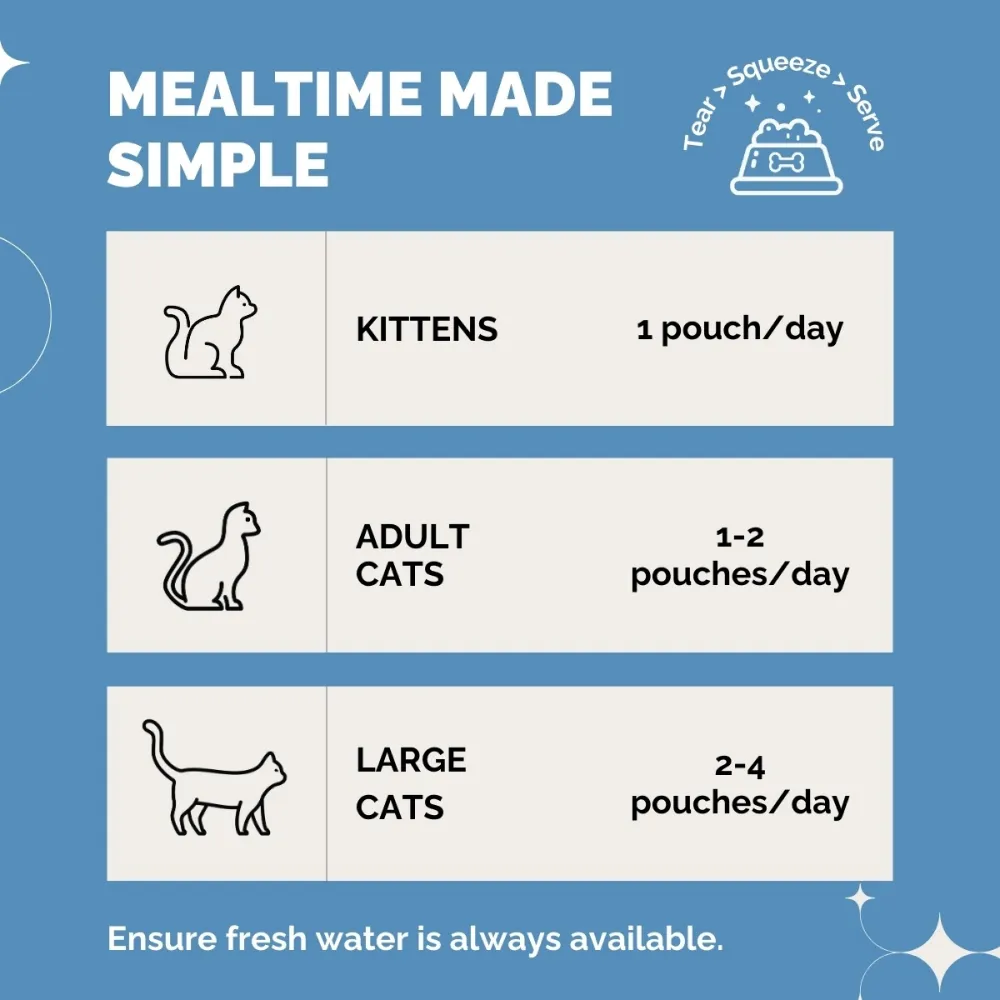 PetStrong Sardine in Gravy Cat Wet Food