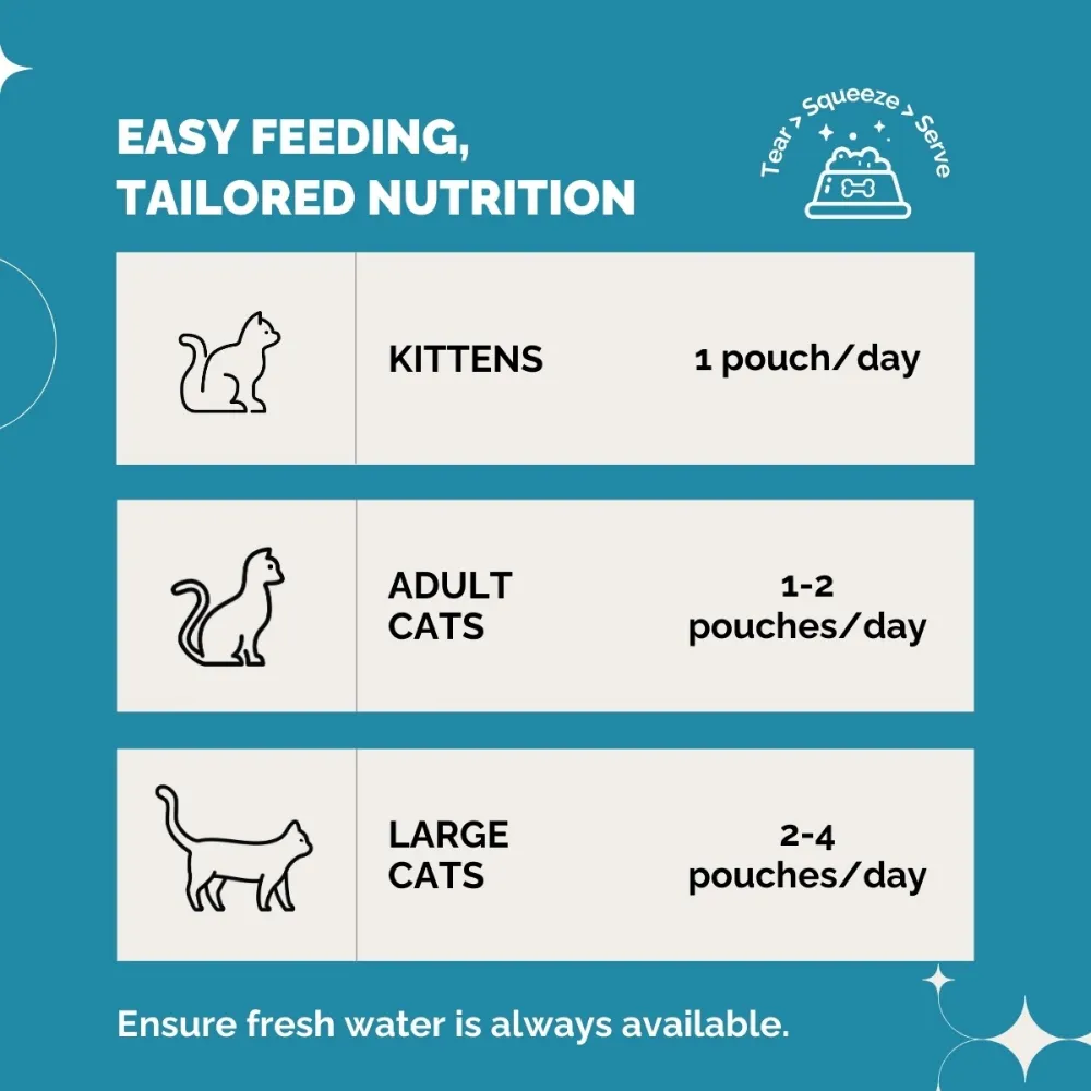 PetStrong Tuna and White Fish in Gravy Cat Wet Food