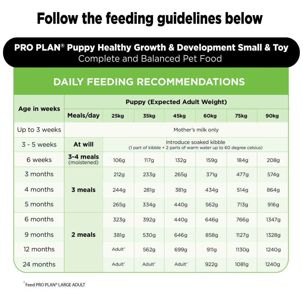 Pro Plan Chicken Large Breed Puppy Dog Dry Food (New Improved Formula)