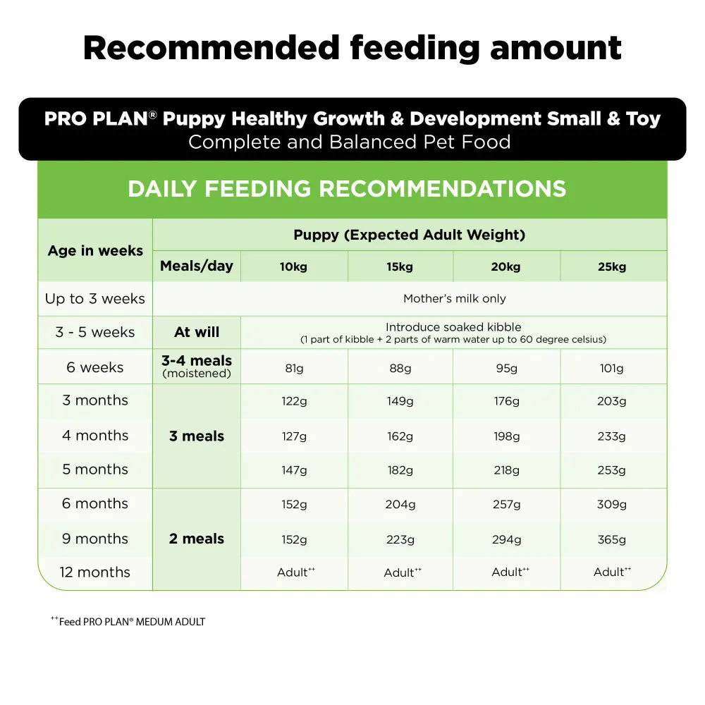 Pro Plan Chicken Medium Breed Puppy Dog Dry Food (New Improved Formula) (Limited Shelf Life)