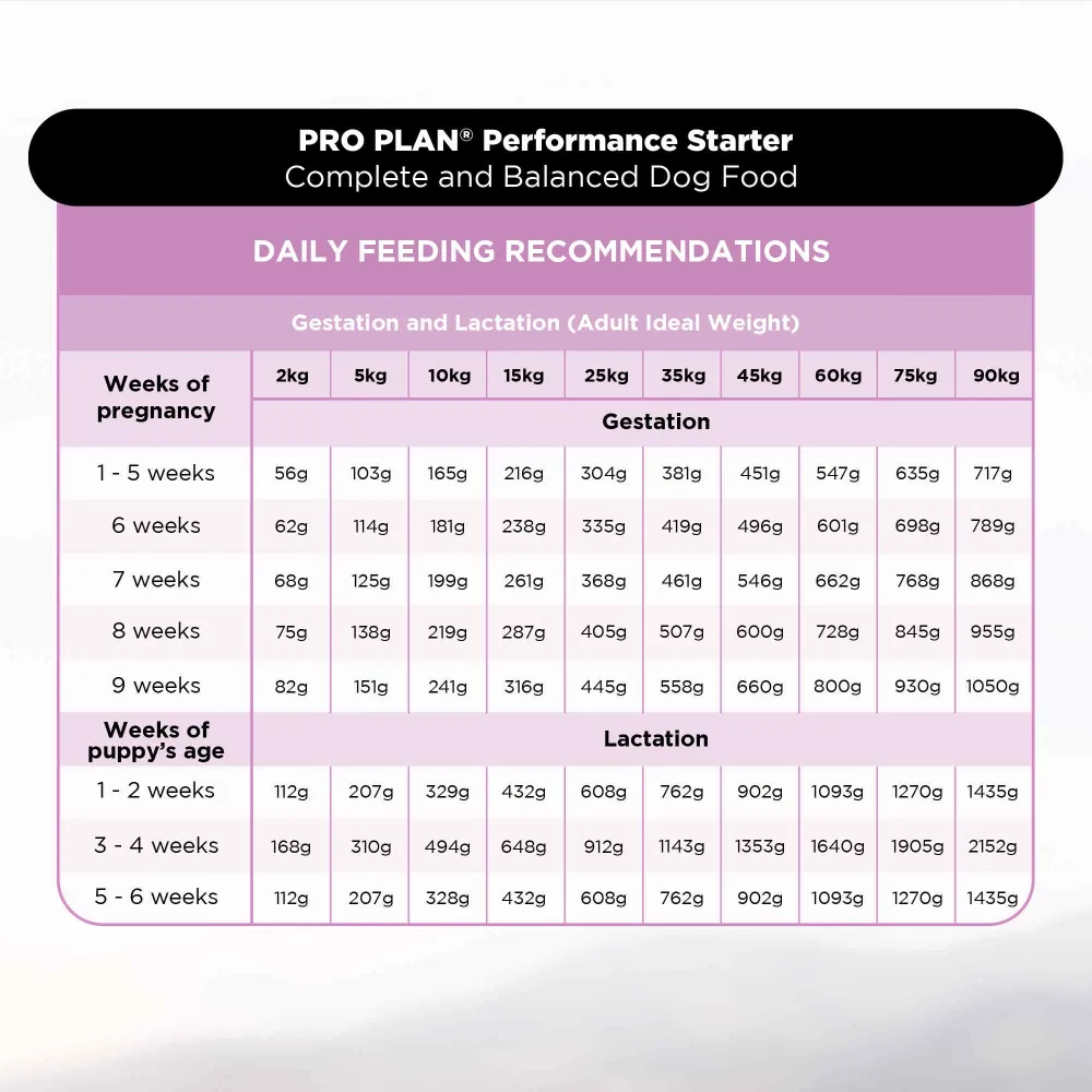 Pro Plan Chicken Mother and Puppy Starter Dog Dry Food (New Improved Formula)