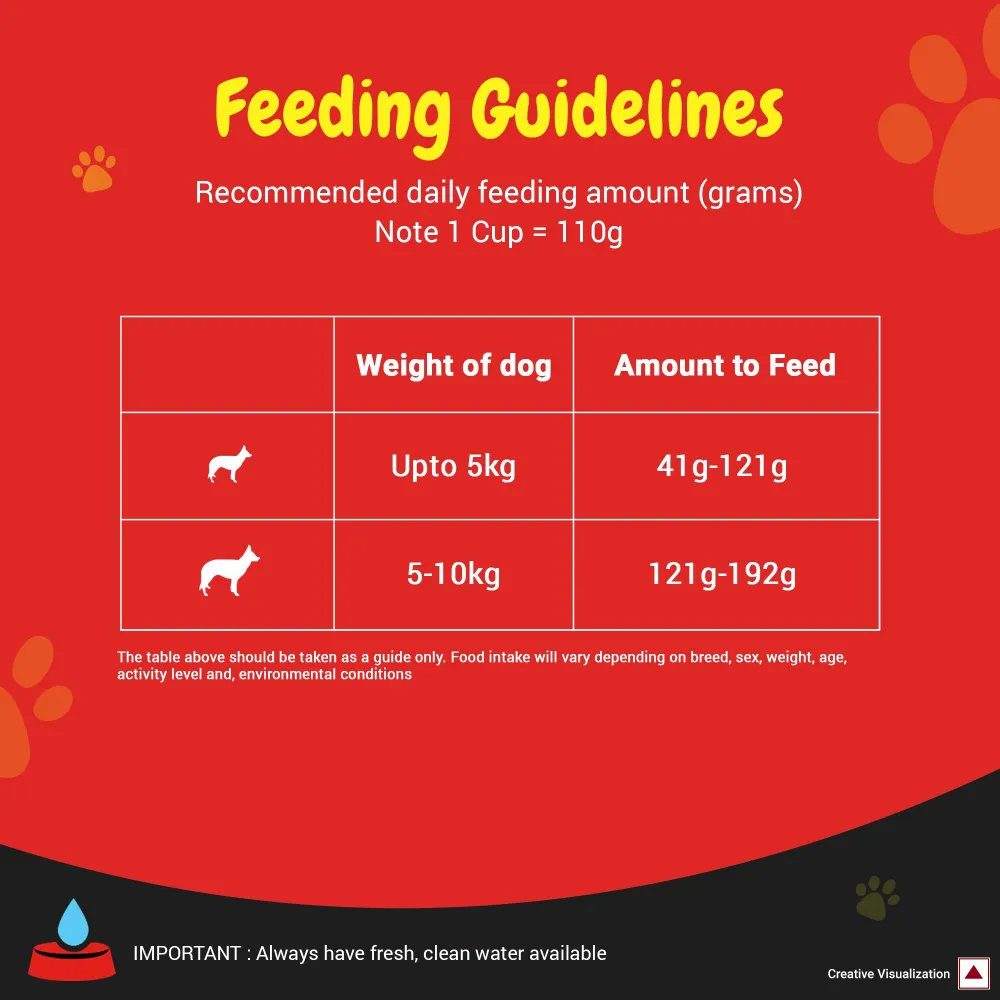 Purina SuperCoat Chicken Adult Small Breed Dog Dry Food