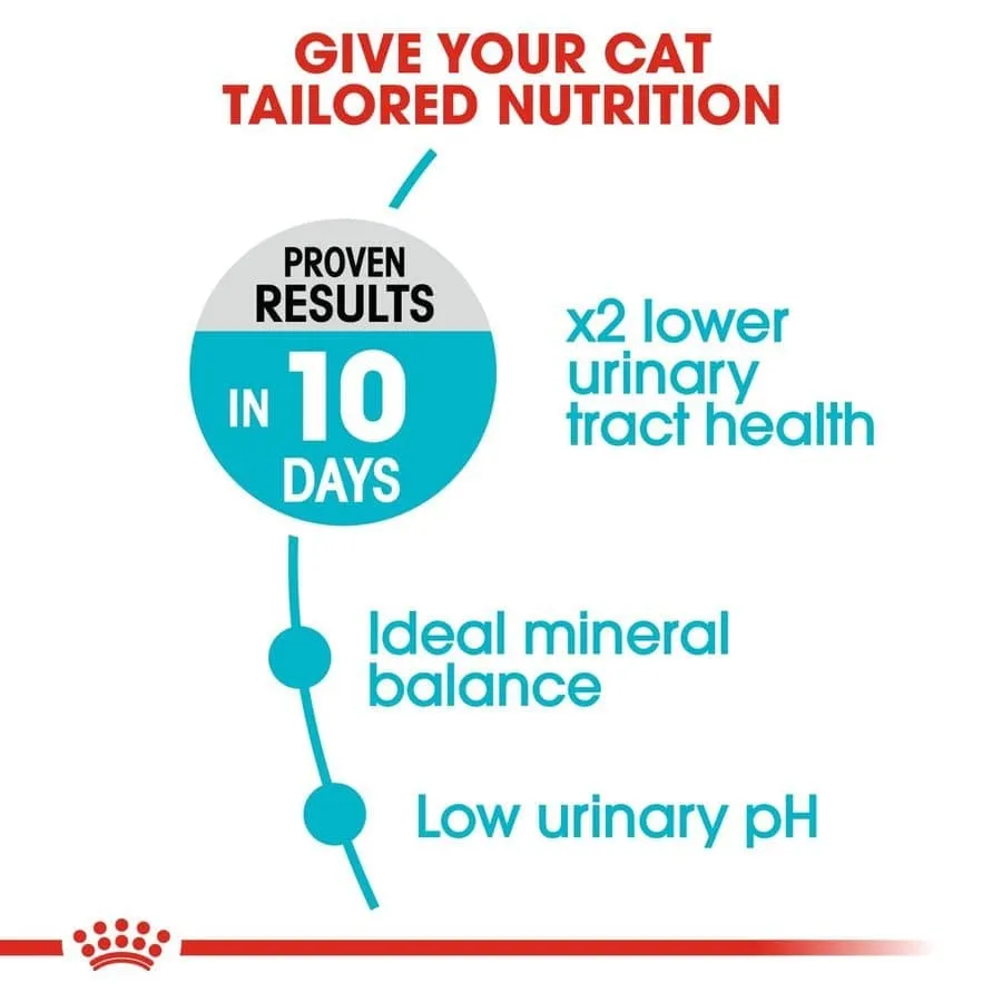Royal Canin Fit 32 and Urinary Care Adult Cat Dry Food Combo
