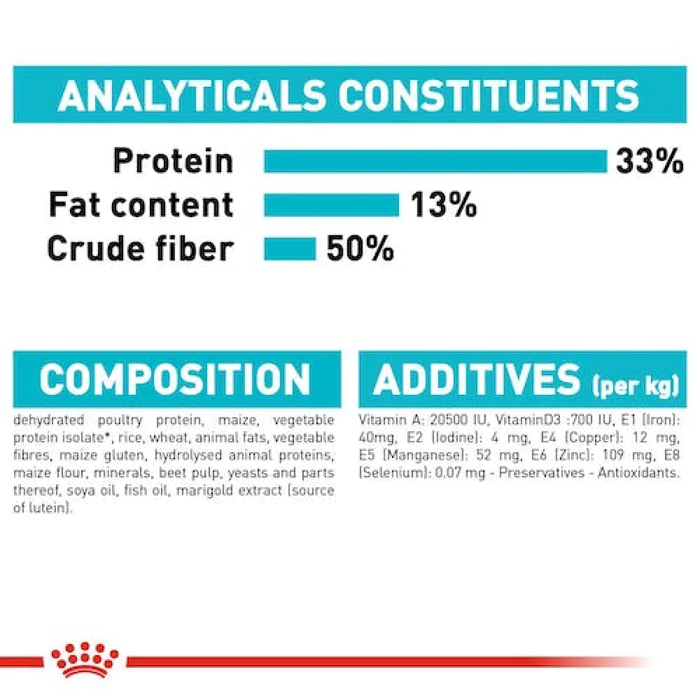 Royal Canin Fit 32 and Urinary Care Adult Cat Dry Food Combo
