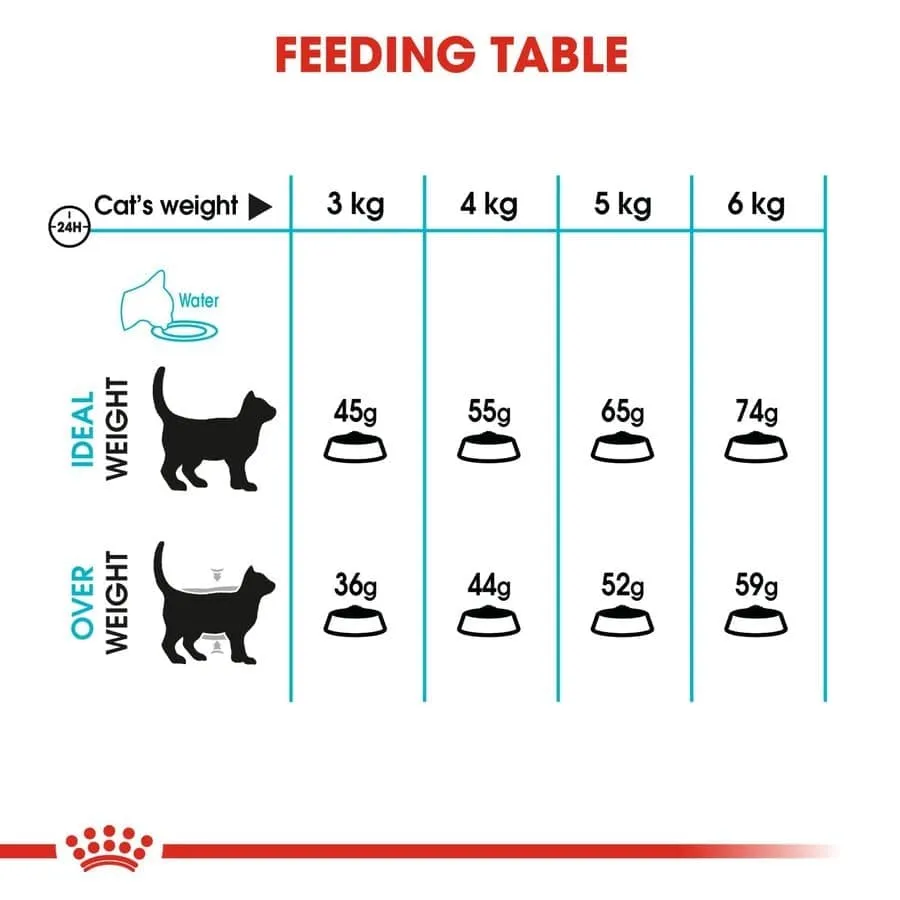Royal Canin Fit 32 and Urinary Care Adult Cat Dry Food Combo