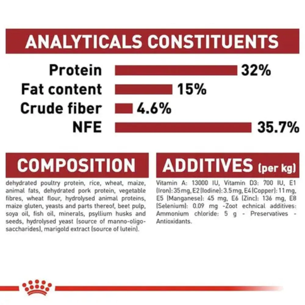 Royal Canin Fit 32 Dry Food and Hair & Skin Care Adult Cat Dry Food Combo