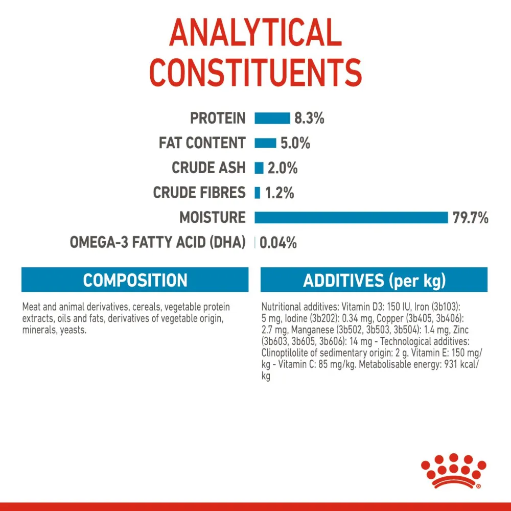 Royal Canin Giant Breed Dog and Puppies Starter Dry Food and Maxi Puppy Dog Wet Food Combo