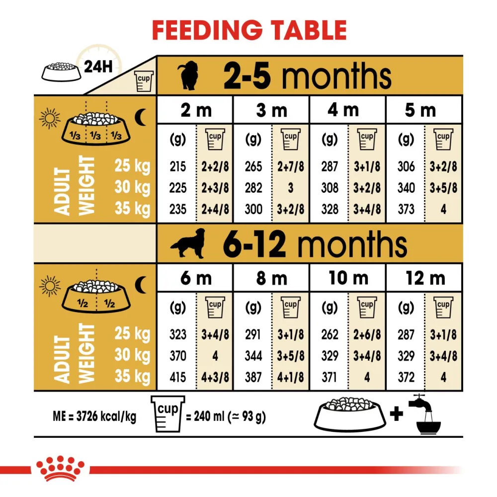 Royal Canin Golden Retriever Puppy Dog Dry Food