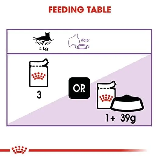 Royal Canin Instinctive and Sterilised Gravy Adult Cat Wet Food Combo