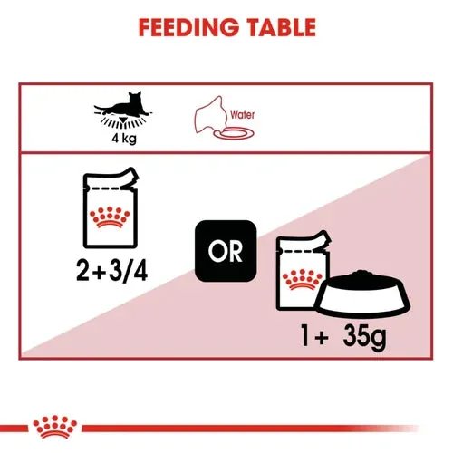 Royal Canin Instinctive Gravy Wet Food and Hair & Skin Care Adult Gravy Cat Wet Food Combo