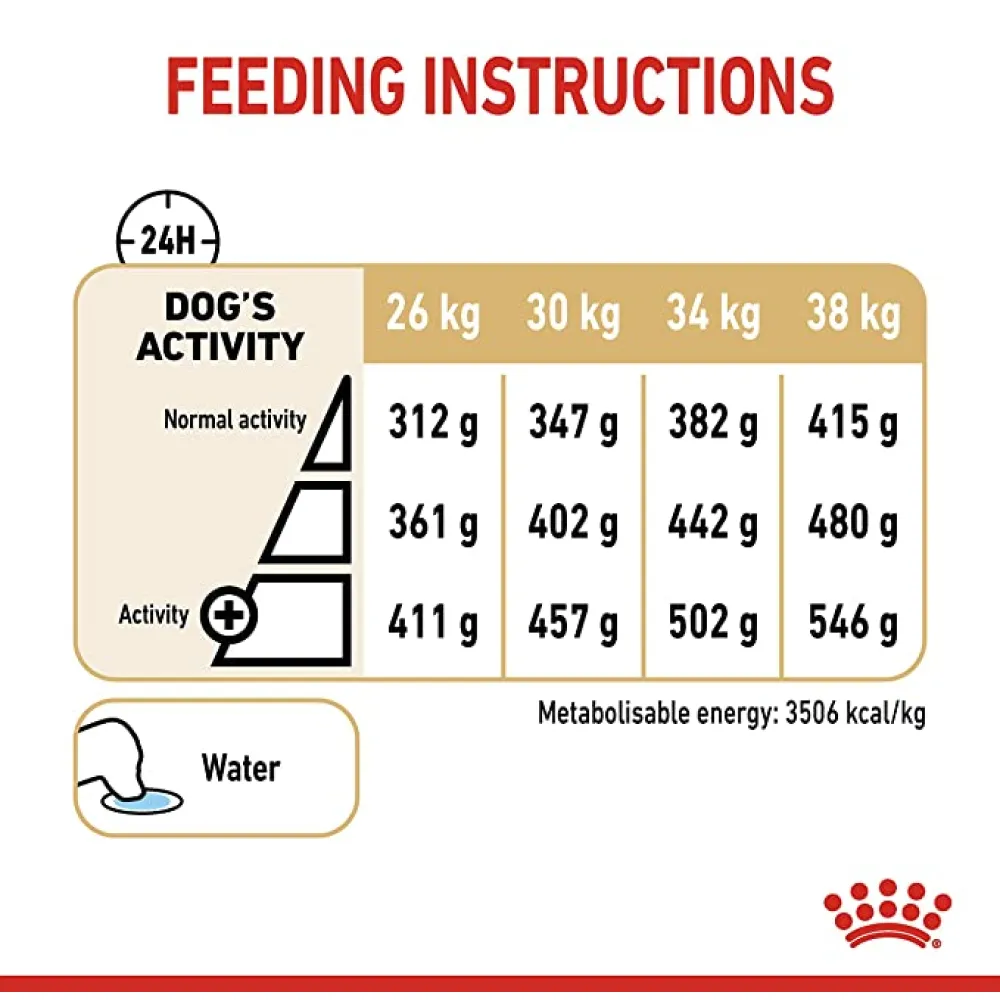 Royal Canin Labrador Adult 5  Dog Dry Food