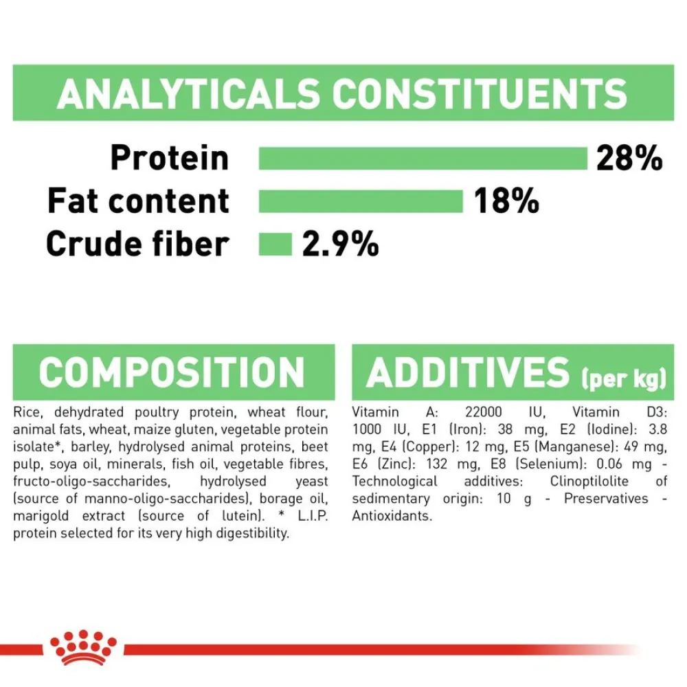 Royal Canin Maxi Digestive Care Dog Dry Food