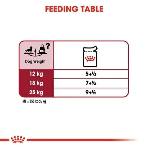 Royal Canin Medium Adult Dog Wet Food