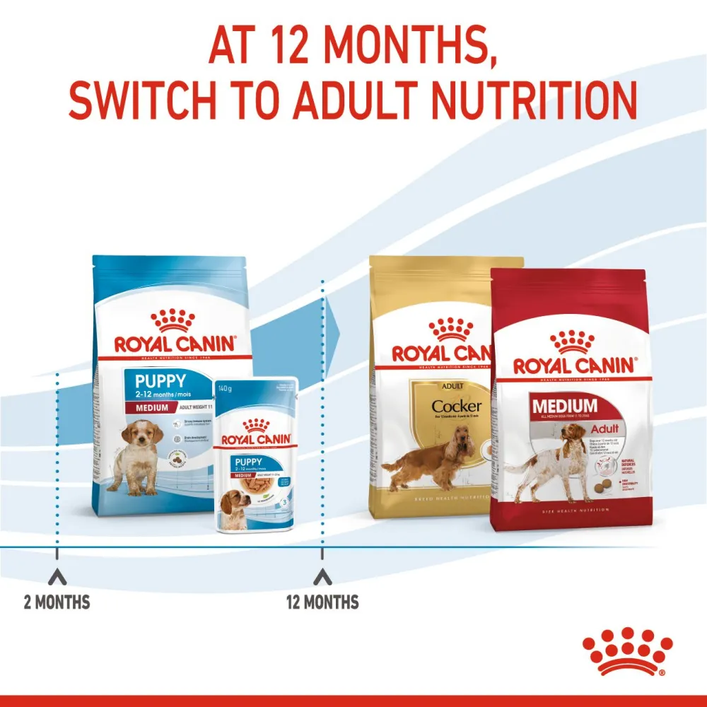 Royal Canin Medium Puppy Dog Dry Food (Limited Shelf Life)