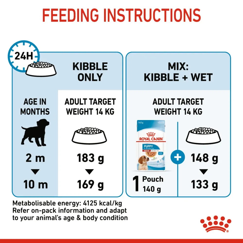 Royal Canin Medium Puppy Dog Dry Food (Limited Shelf Life)
