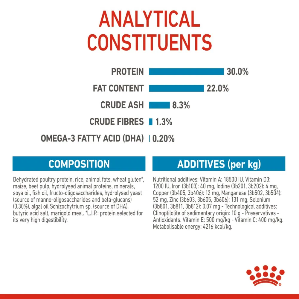 Royal Canin Medium Starter Dry Food for Medium Breed Dog and Puppies and Medium Puppy Dog Wet Food Combo