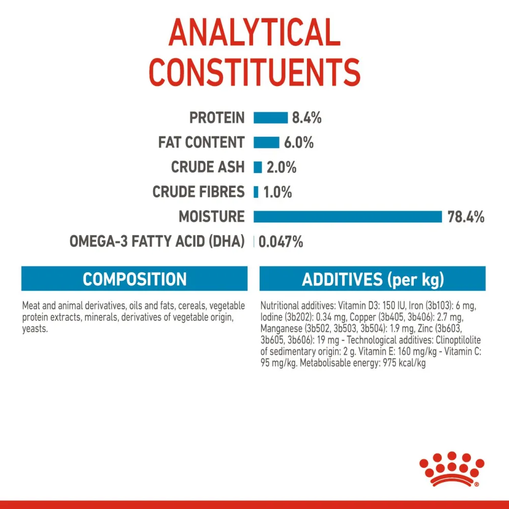 Royal Canin Medium Starter Dry Food for Medium Breed Dog and Puppies and Medium Puppy Dog Wet Food Combo