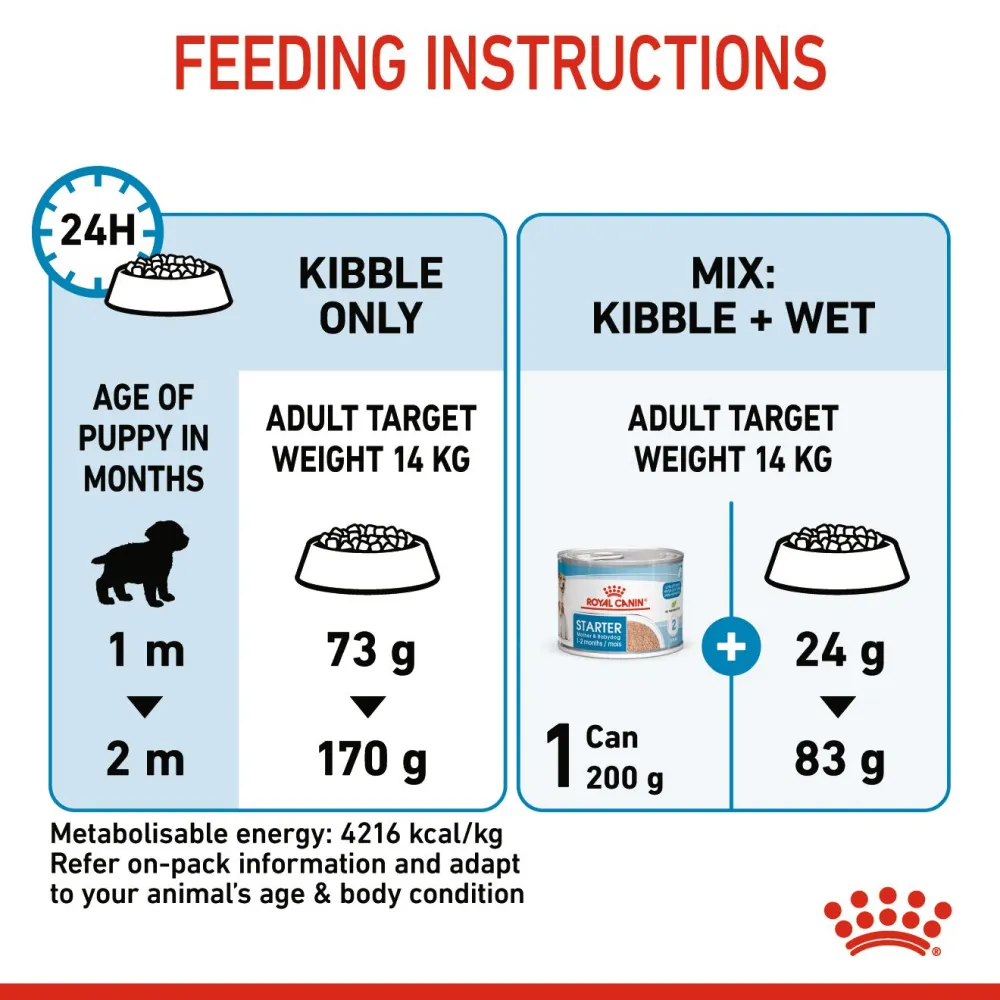 Royal Canin Medium Starter Dry Food for Medium Breed Dog and Puppies and Medium Puppy Dog Wet Food Combo