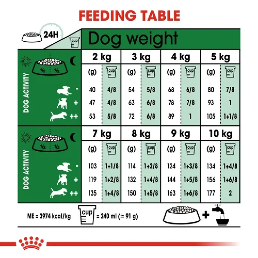 Royal Canin Mini 8  Adult Dog Dry Food