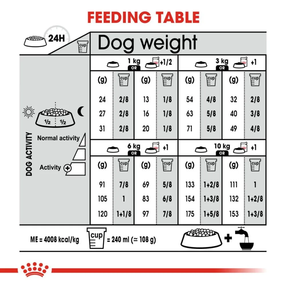 Royal Canin Mini Dermacomfort Dog Dry Food