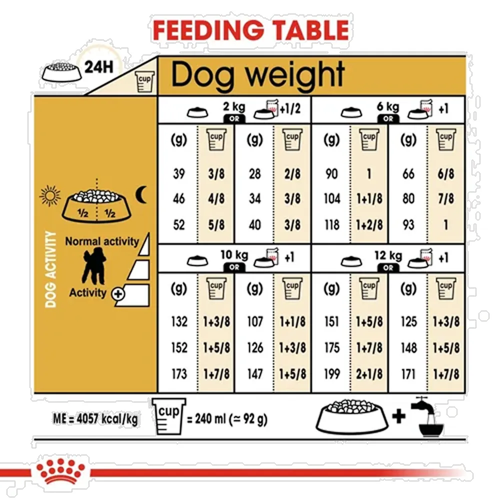 Royal Canin Poodle Adult Dog Dry Food