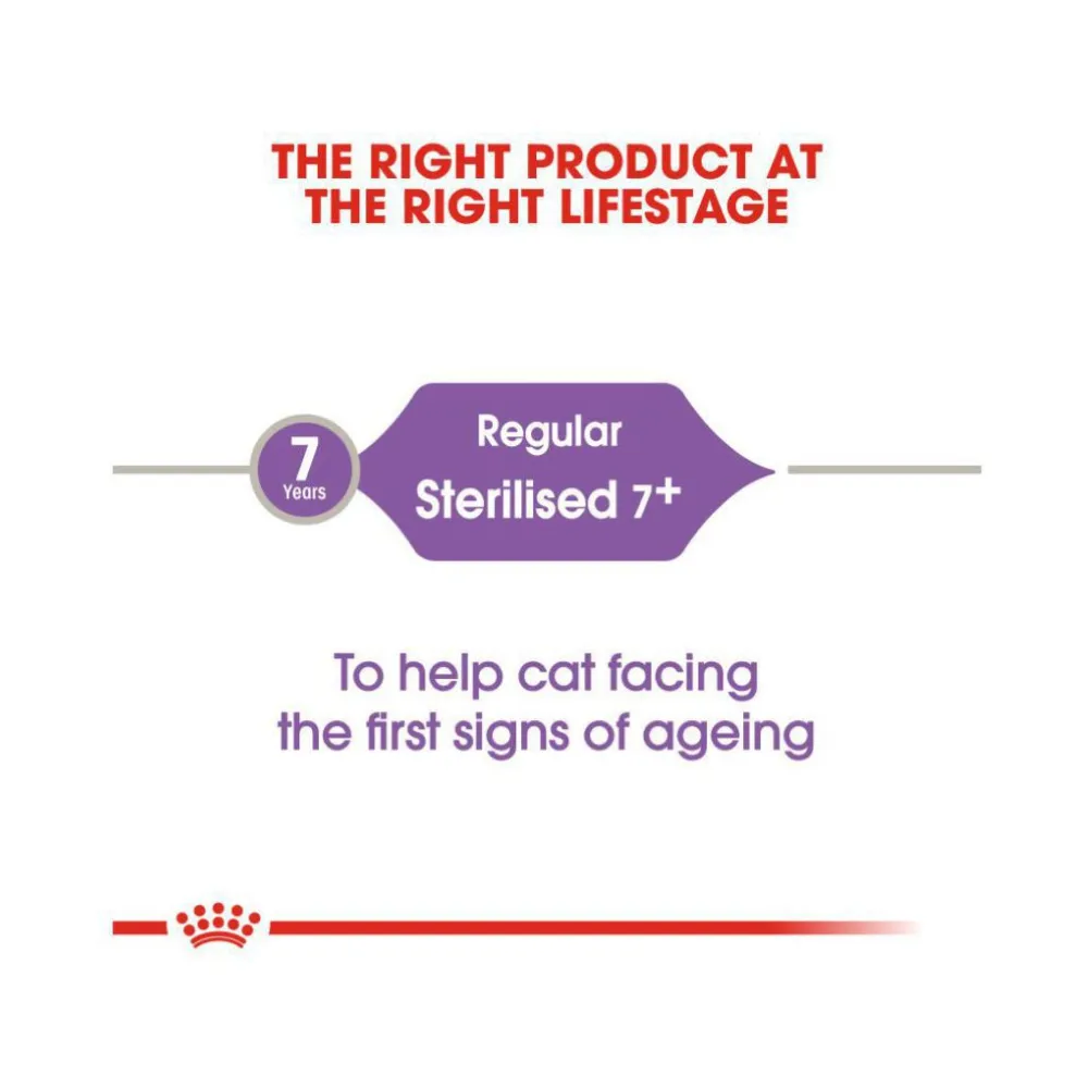 Royal Canin Regular Sterilised 7  Adult Cat Dry Food